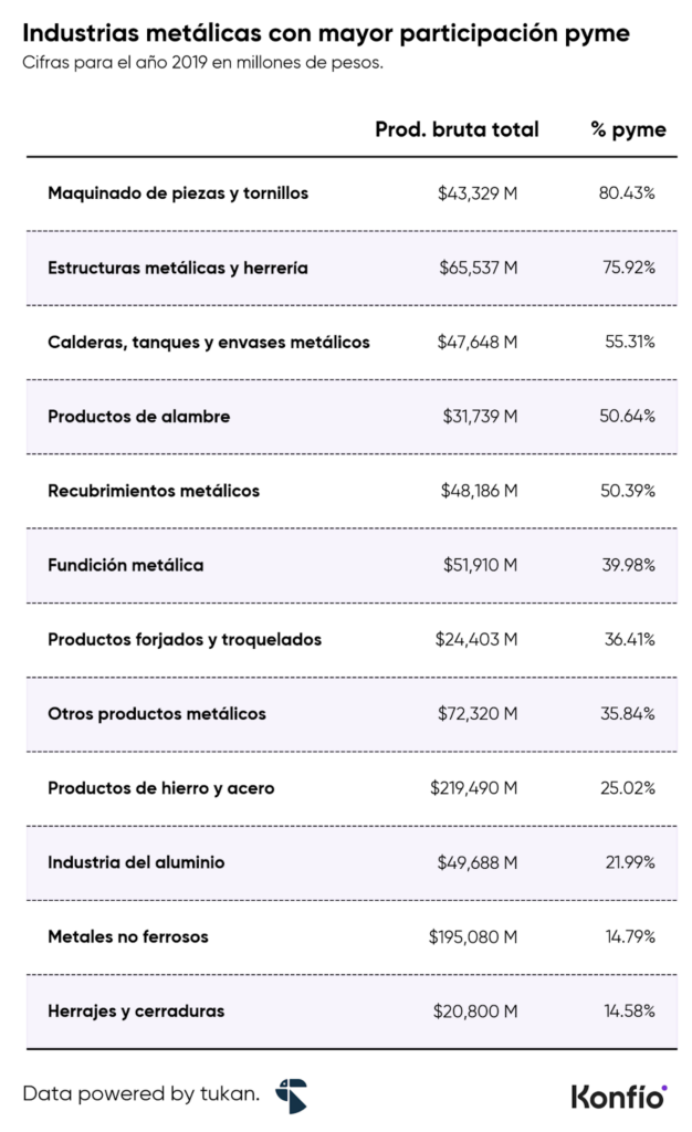 Oportunidades de crecimiento para el sector de minería y metales en México