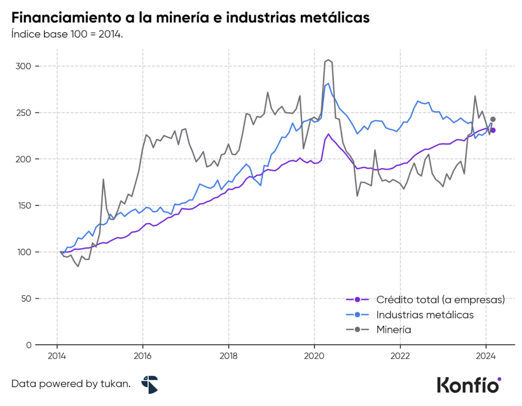 Oportunidades de crecimiento para el sector de minería y metales en México