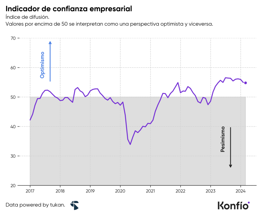 ¿Hay confianza en las empresas de México? 2 ¿Hay confianza en las empresas de México?