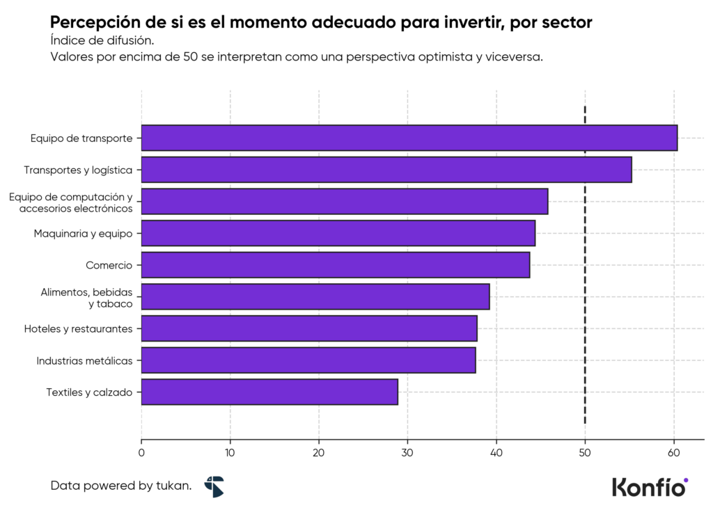 ¿Hay confianza en las empresas de México? 3 ¿Hay confianza en las empresas de México?