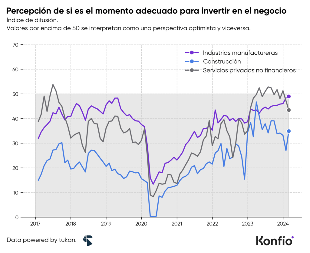 ¿Hay confianza en las empresas de México? 4 ¿Hay confianza en las empresas de México?