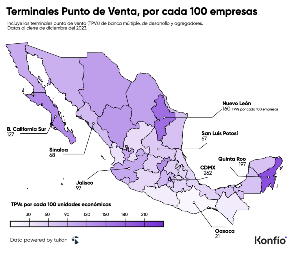 Aumento del uso de tarjetas en México: ¿están preparados los negocios?