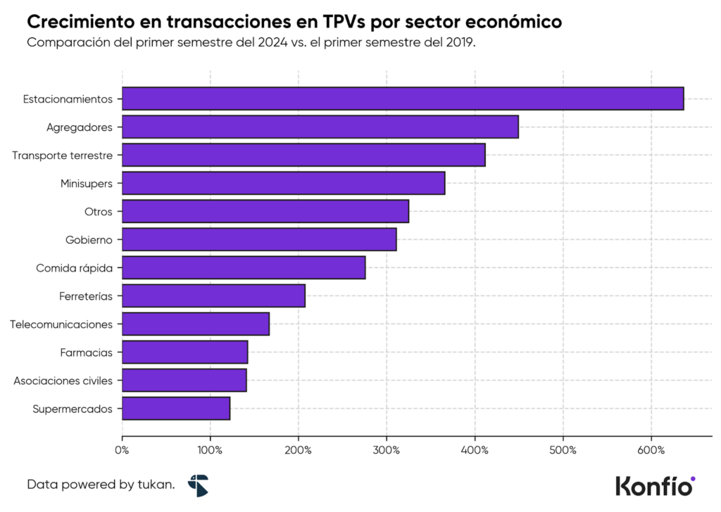 Aumento del uso de tarjetas en México: ¿están preparados los negocios?