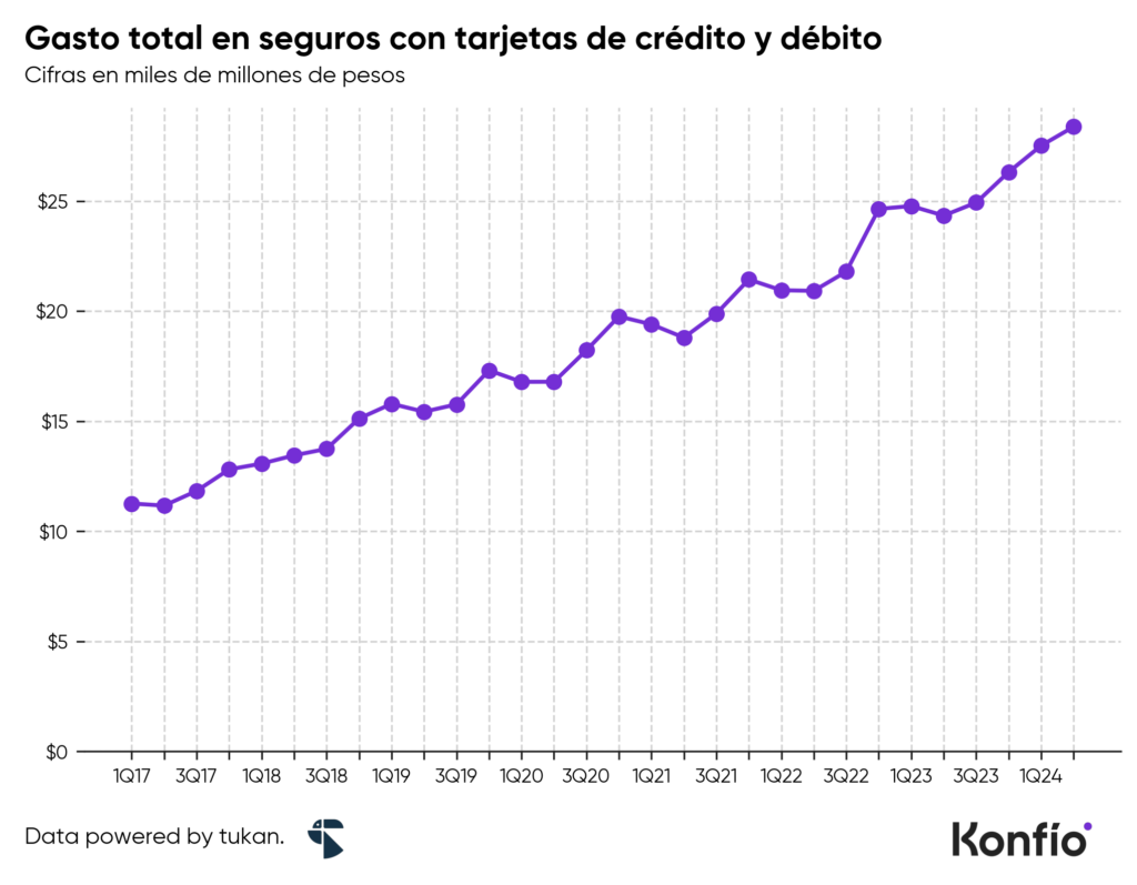 Aumenta la contratación de seguros de daños en México: ¿tu empresa está cubierta?