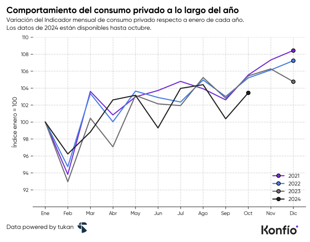 ¿La cuesta de enero podría extenderse hasta junio?