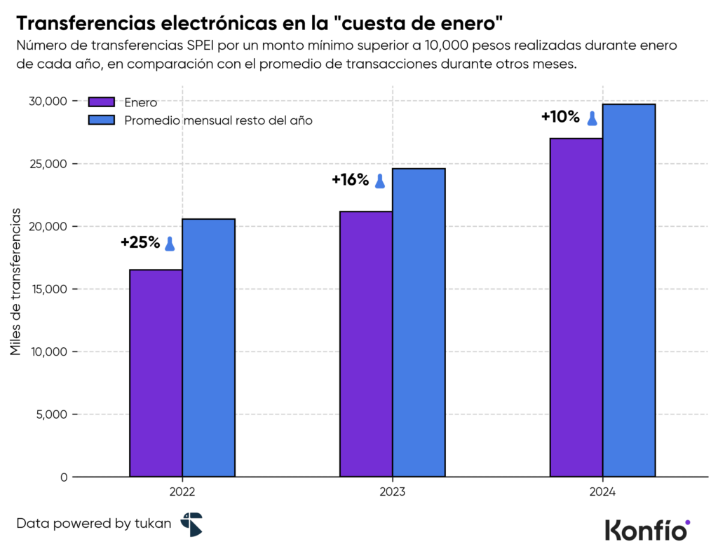 ¿La cuesta de enero podría extenderse hasta junio?