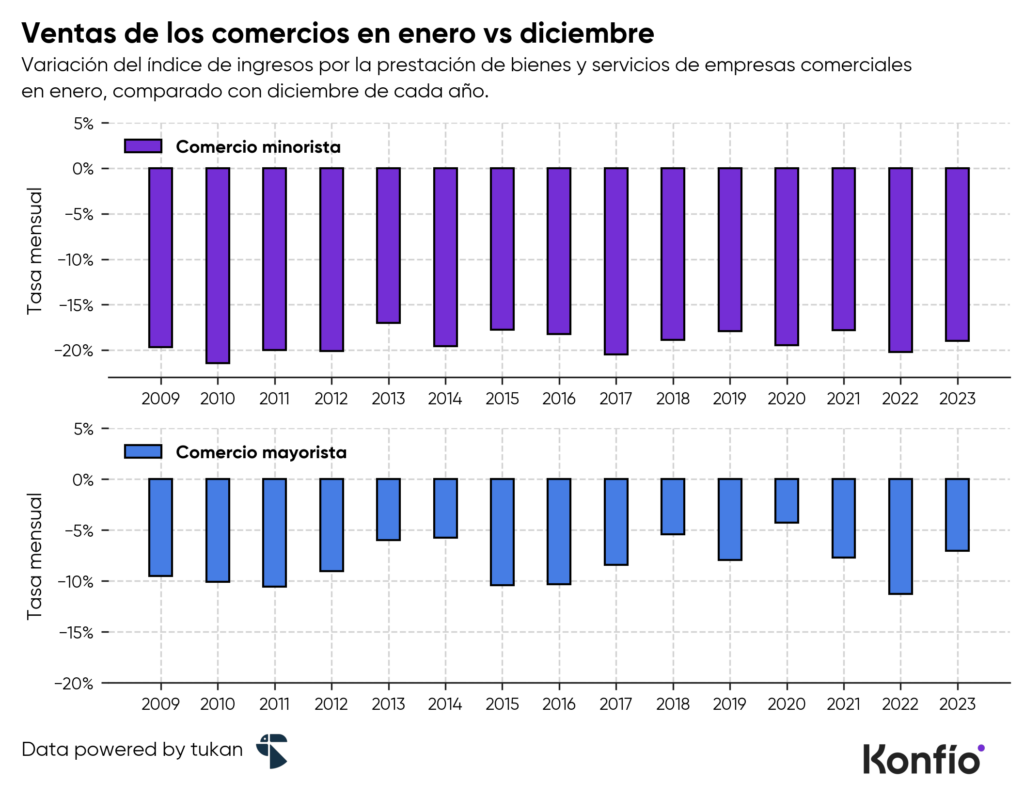 ¿La cuesta de enero podría extenderse hasta junio?