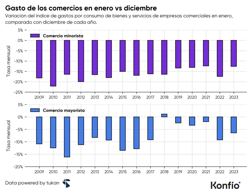¿La cuesta de enero podría extenderse hasta junio?