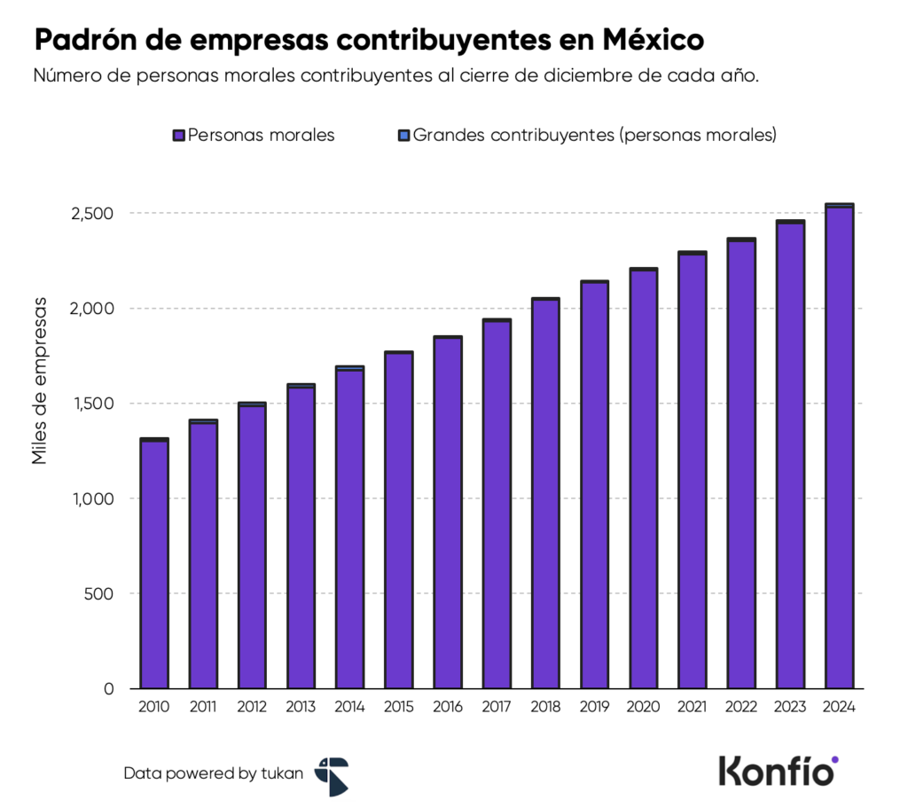 Tributación estratégica: beneficios fiscales y oportunidades de crecimiento para negocios