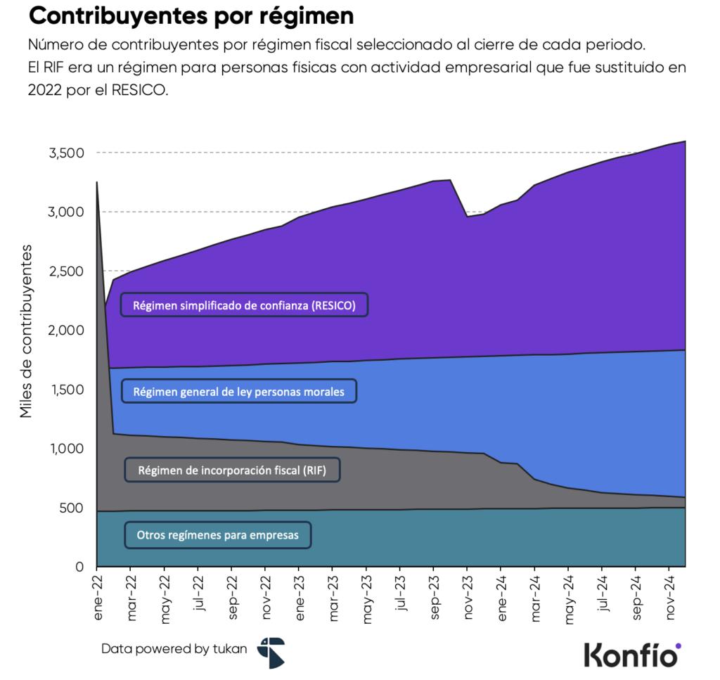 Tributación estratégica: beneficios fiscales y oportunidades de crecimiento para negocios