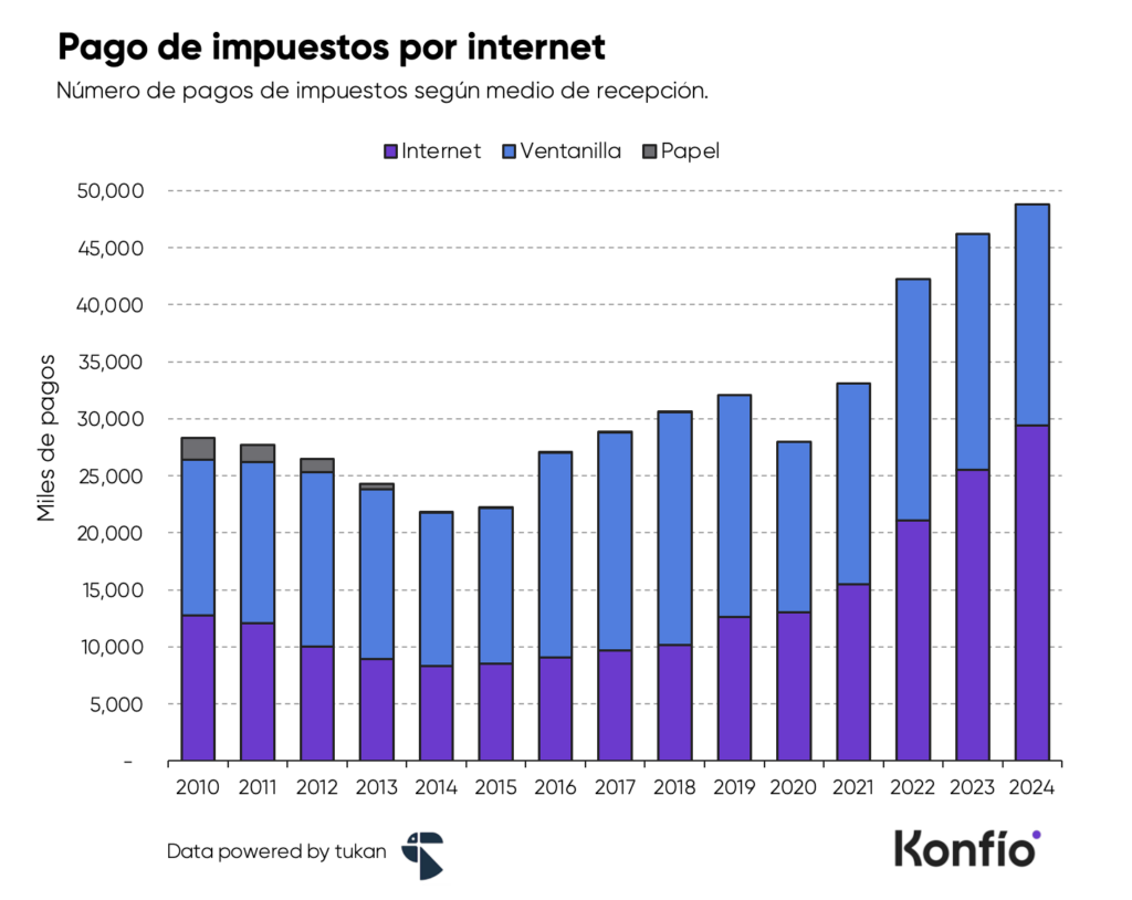 Tributación estratégica: beneficios fiscales y oportunidades de crecimiento para negocios