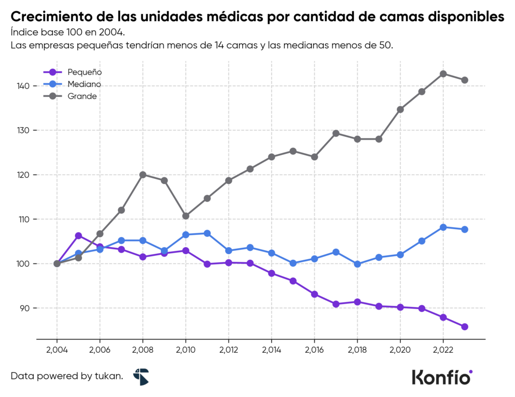 Sector salud en México: crecimiento, digitalización y oportunidades para consultorios privados