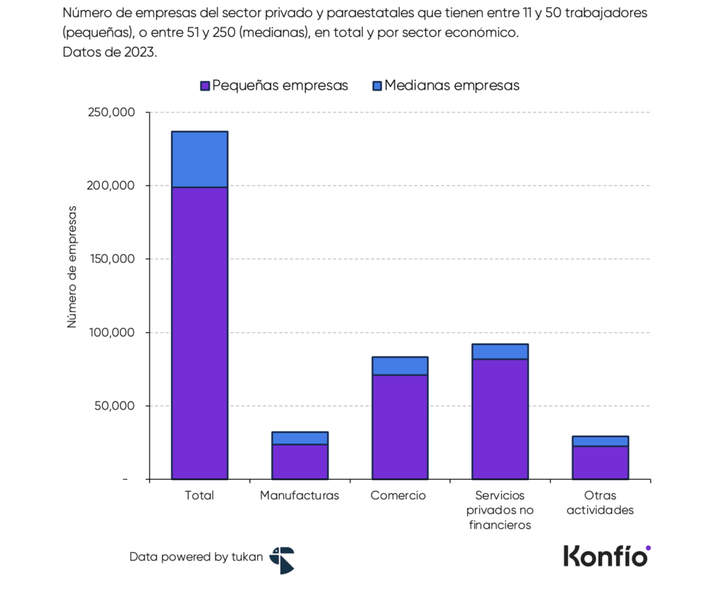 ¿Dónde y cómo operan las empresas mexicanas que más ingresos generan hoy?