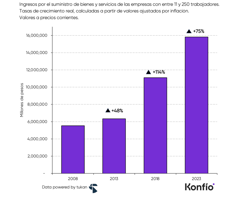 ¿Dónde y cómo operan las empresas mexicanas que más ingresos generan hoy?