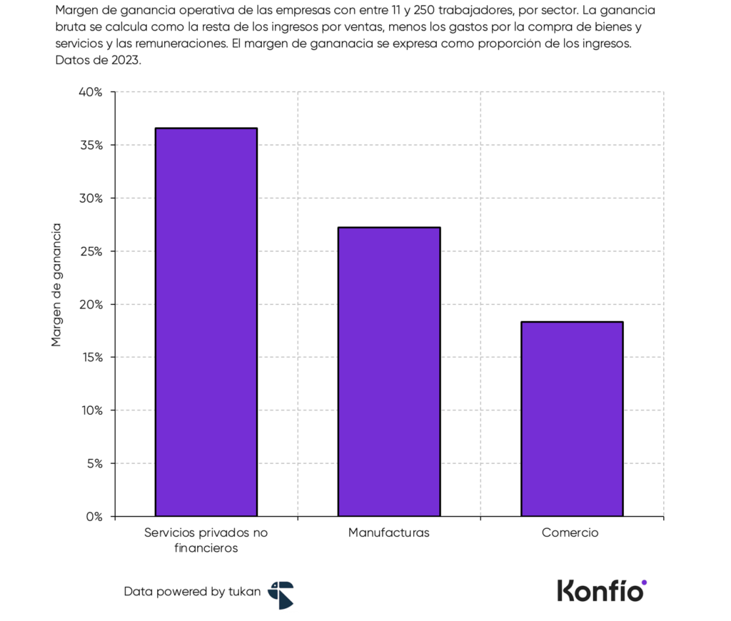 ¿Dónde y cómo operan las empresas mexicanas que más ingresos generan hoy?