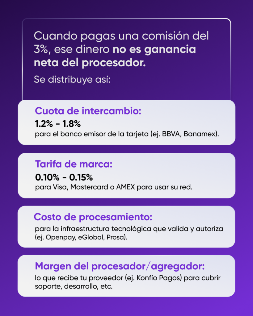 En qué se van las comisiones de pagos PV