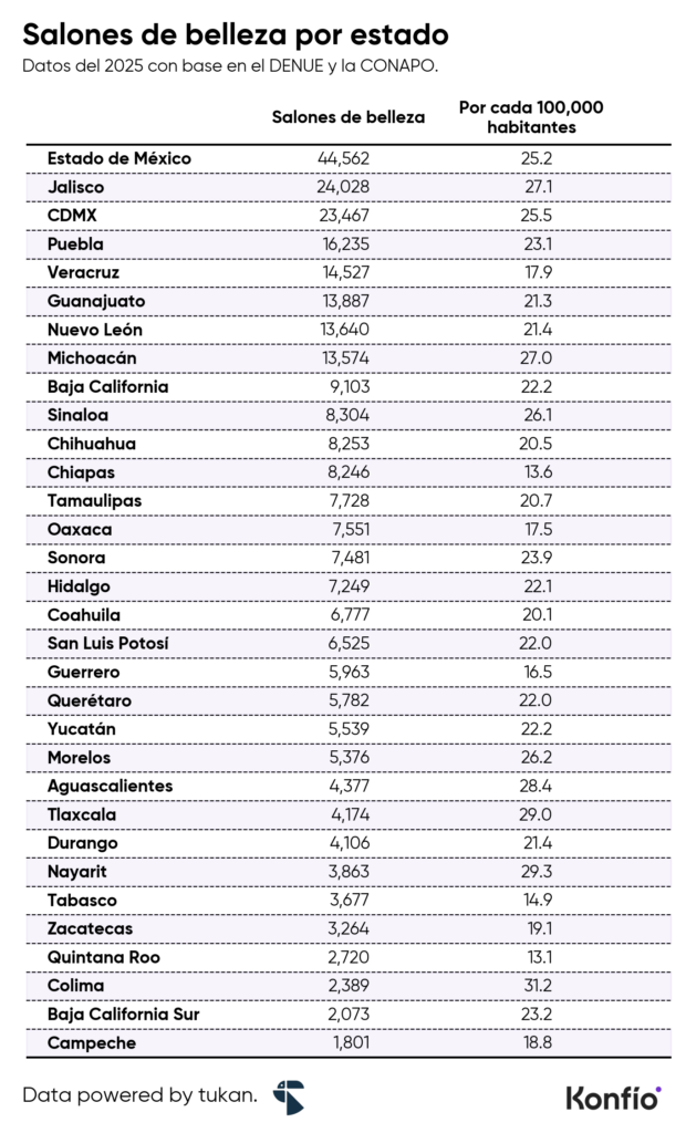 El impacto económico del maquillaje en México
