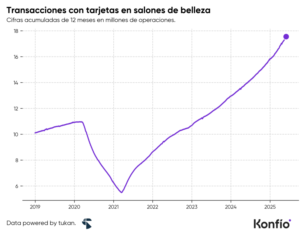 El impacto económico del maquillaje en México
