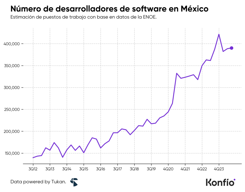 Pymes mexicanas apuestan por inteligencia artificial para crecer
