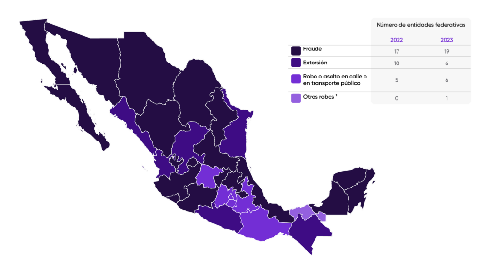 Impulsa Konfío - Edición 2