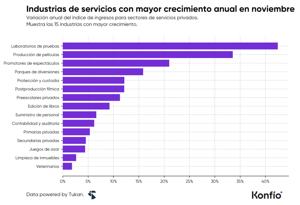 Economía mexicana en enero de 2026: datos clave para las pymes