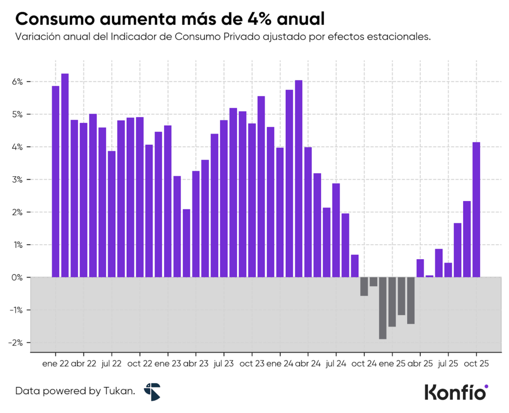 Economía mexicana en enero de 2026: datos clave para las pymes