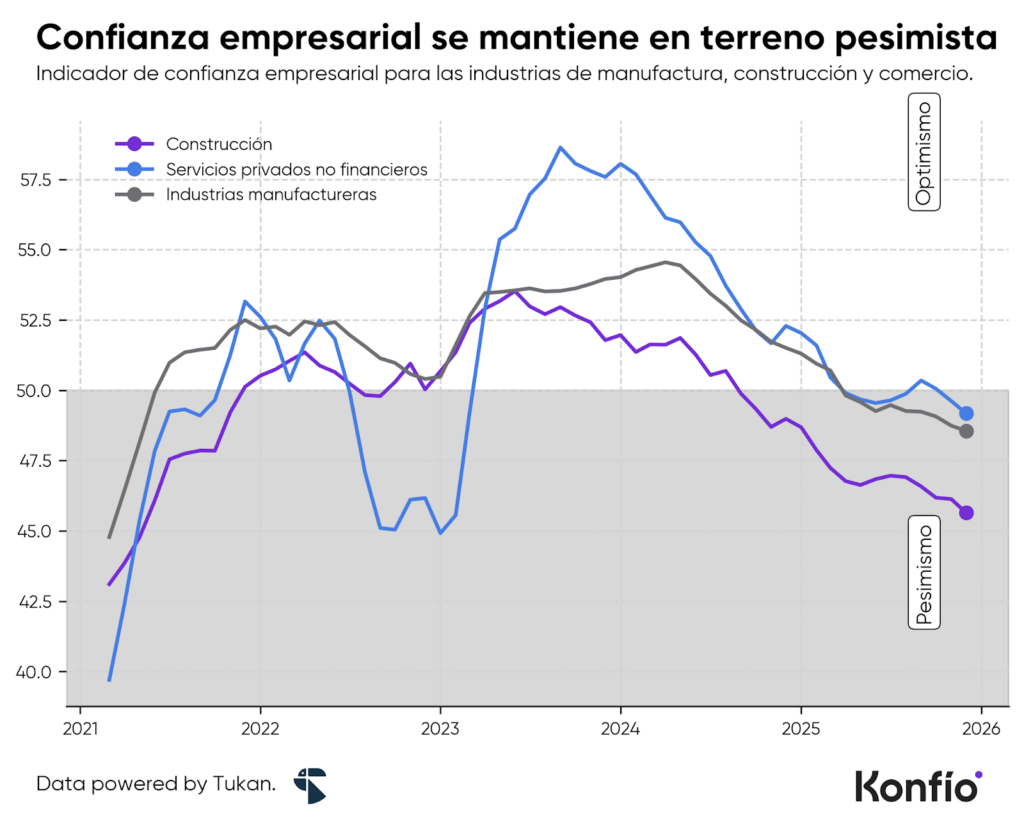 Economía mexicana en enero de 2026: datos clave para las pymes