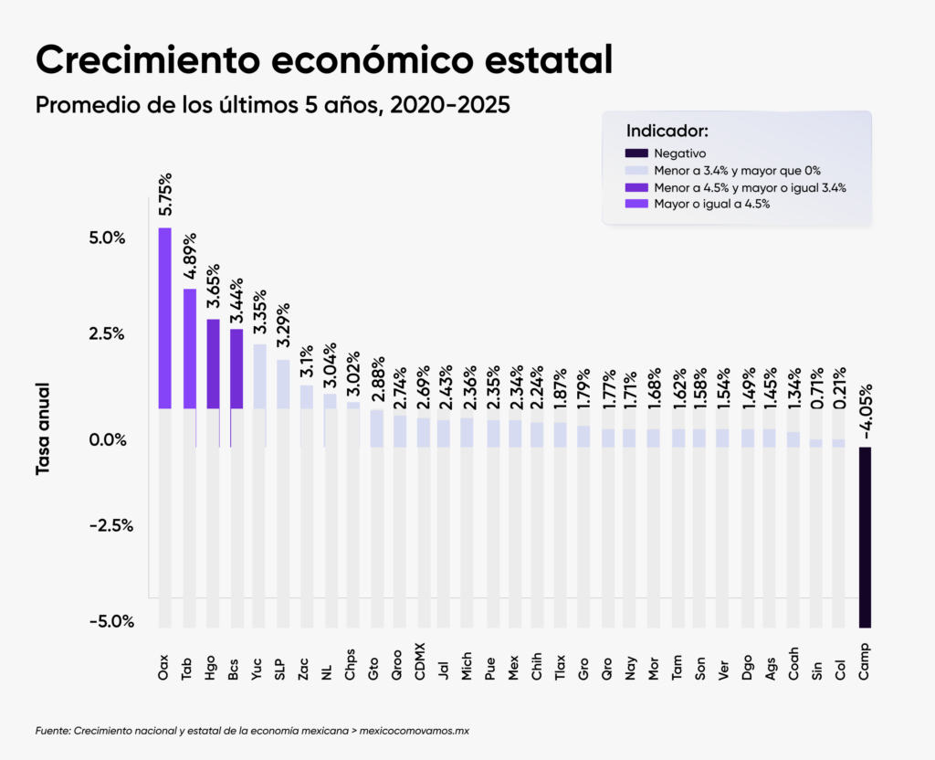 Las pymes y el PIB: ¿indicador económico o señal de alerta?