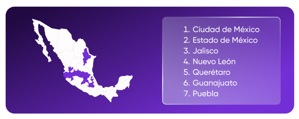El alcance nacional de Konfío
