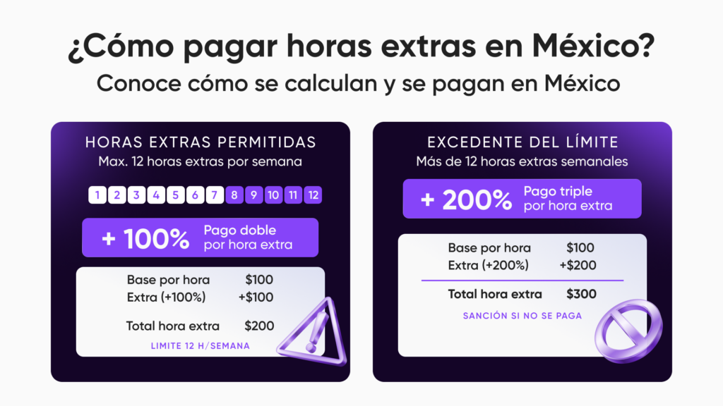 ¿Cómo se pagan las horas extra? Lo que debes saber