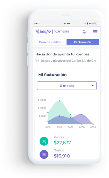 Kompás te ayuda al análisis de ventas, gastos y ganancias