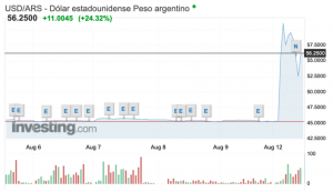 derrota-de-macri-en-elecciones-hunde-al-peso-argentino