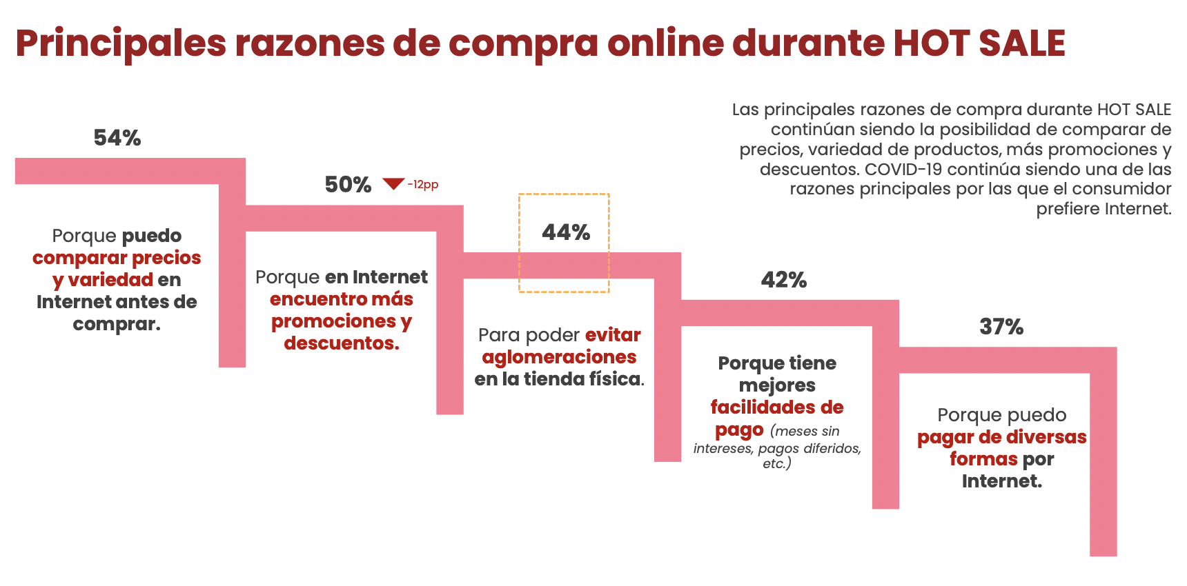 ¿cuándo Es El Hot Sale 2021 En México Noticiasemk 0222