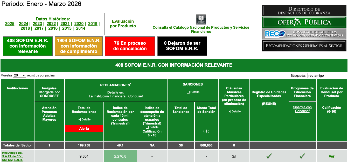 Buró de Entidades Financieras, periodo enero a marzo de 2026